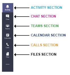 Microsoft Teams Overview Howard Building Corp